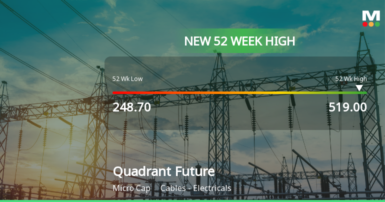 Broad-Based Technical Strength Lifts Quadrant Future Tek Ltd to 52-Week High of Rs 519