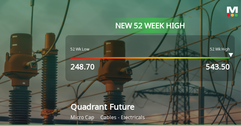 Broad-Based Technical Strength Lifts Quadrant Future Tek Ltd to 52-Week High of Rs 543.5