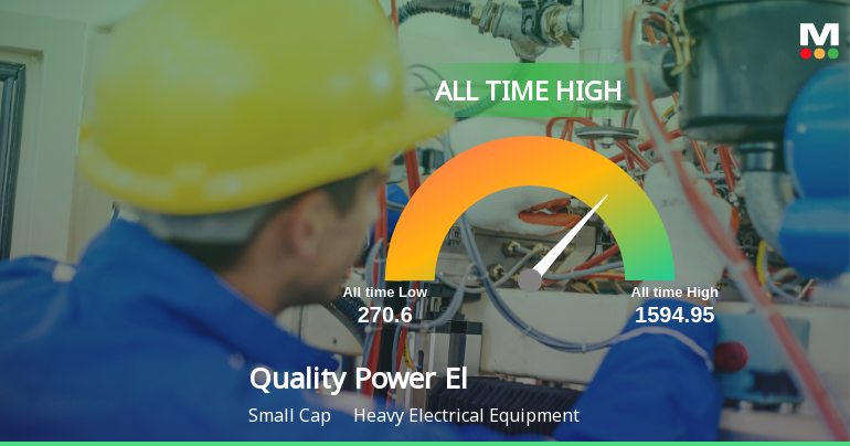 Quality Power Electrical Equipments Ltd Hits All-Time High of Rs 1594.95 as Momentum Builds Across Timeframes
