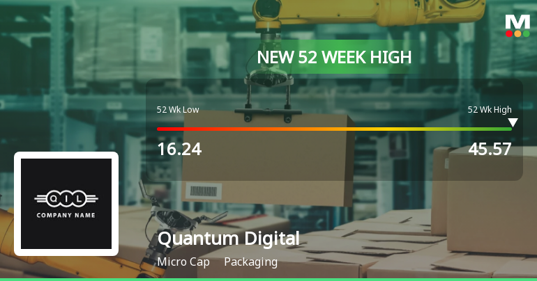 Broad-Based Technical Strength Lifts Quantum Digital Vision India Ltd to 52-Week High of Rs 45.57