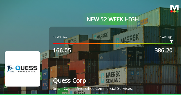 Broad-Based Technical Strength Lifts Quess Corp Ltd to 52-Week High of Rs 386.2