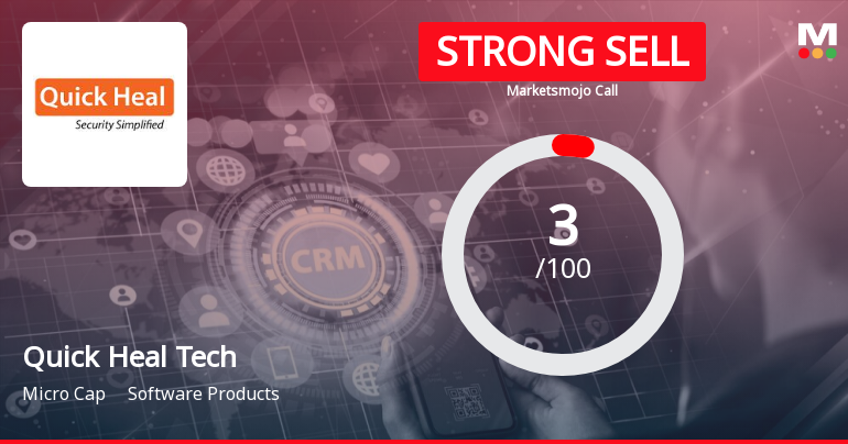 Quick Heal Technologies Ltd is Rated Strong Sell