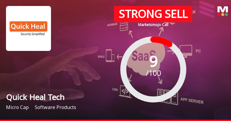 Quick Heal Technologies Ltd is Rated Strong Sell