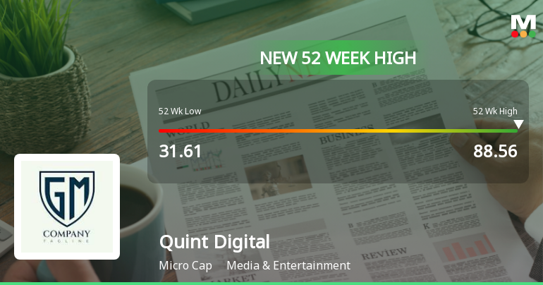 Broad-Based Technical Strength Lifts Quint Digital Ltd to 52-Week High of Rs 88.56