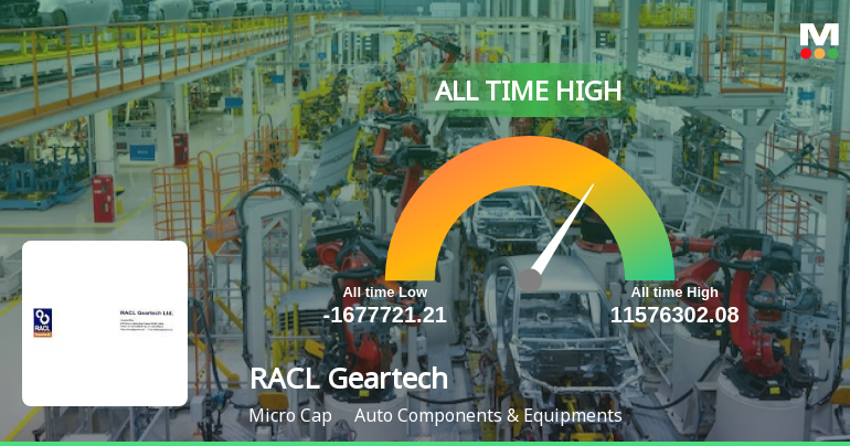 RACL Geartech Ltd Hits All-Time High of Rs 1,862 as Momentum Builds Across Timeframes