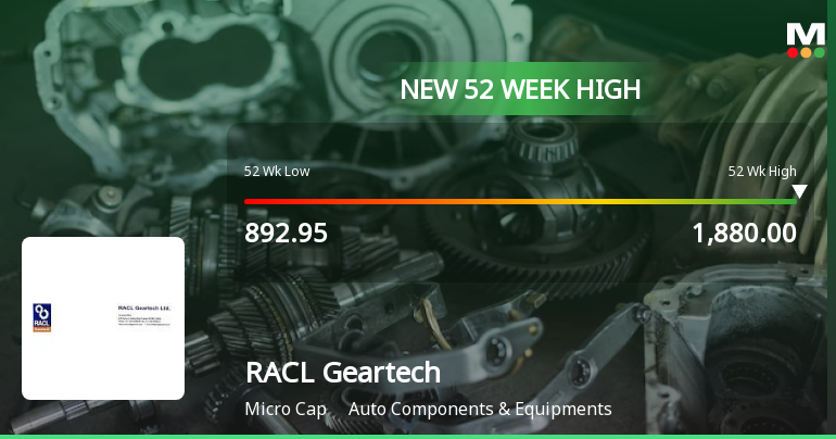 Broad-Based Technical Strength Lifts RACL Geartech Ltd to 52-Week High of Rs 1881
