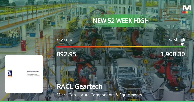 Broad-Based Technical Strength Lifts RACL Geartech Ltd to 52-Week High of Rs 1895
