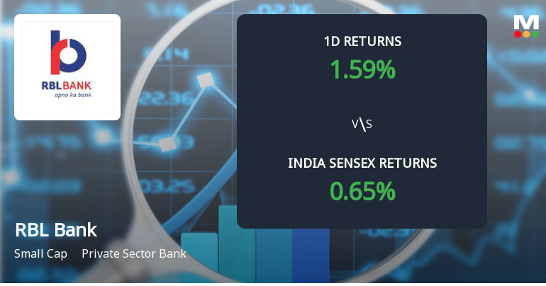 RBL Bank Ltd Sees Sharp Open Interest Surge Amid Strong Price Momentum