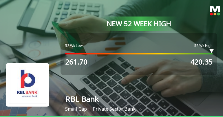 Broad-Based Technical Strength Lifts RBL Bank Ltd to 52-Week High of Rs 420.35
