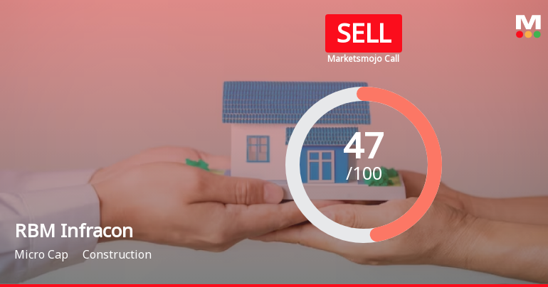 RBM Infracon Ltd is Rated Sell