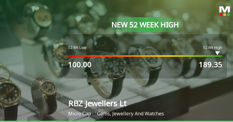 Broad-Based Technical Strength Lifts RBZ Jewellers Ltd to 52-Week High of Rs 189.35