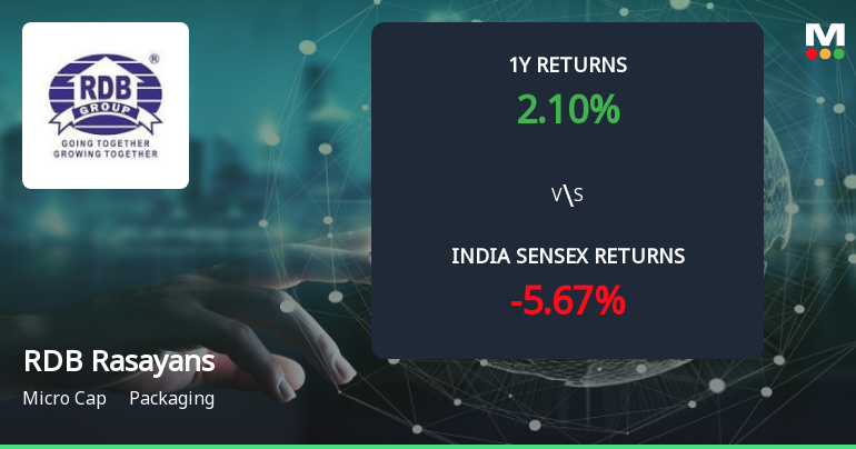 Golden Cross Forms in RDB Rasayans Ltd — On a Day the Stock Gained 0.82%. What the Mixed Signals Mean