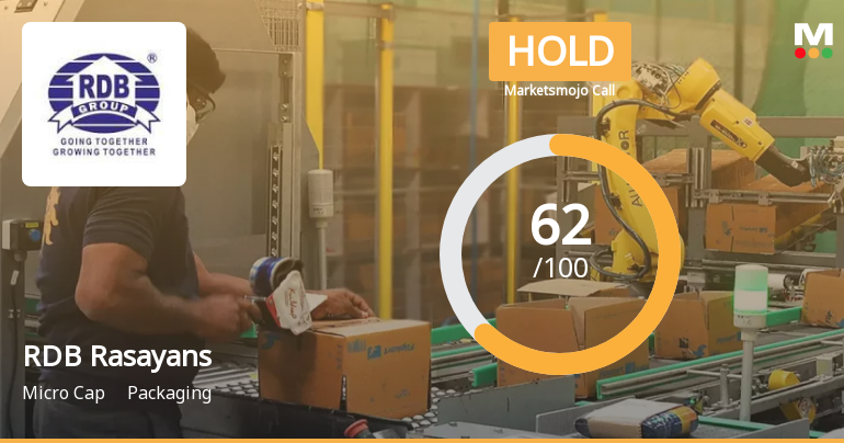 RDB Rasayans Ltd Upgraded to Hold as Technicals Improve and Valuation Stabilises
