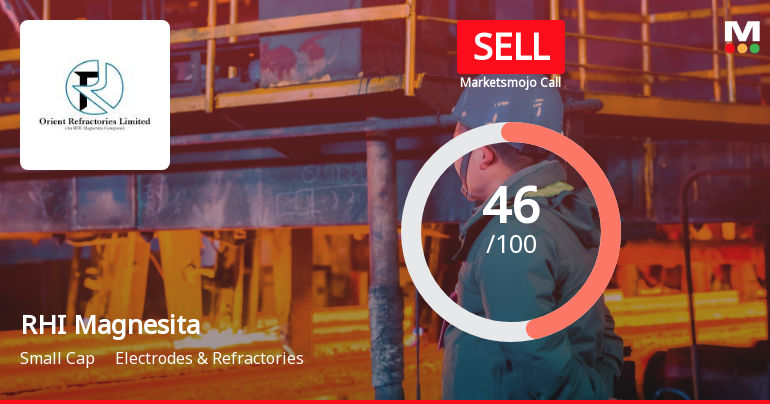 RHI Magnesita India Ltd is Rated Sell