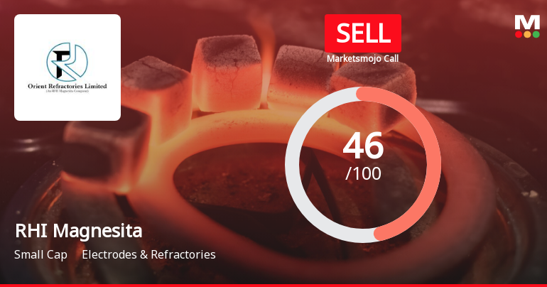 RHI Magnesita India Ltd is Rated Sell by MarketsMOJO