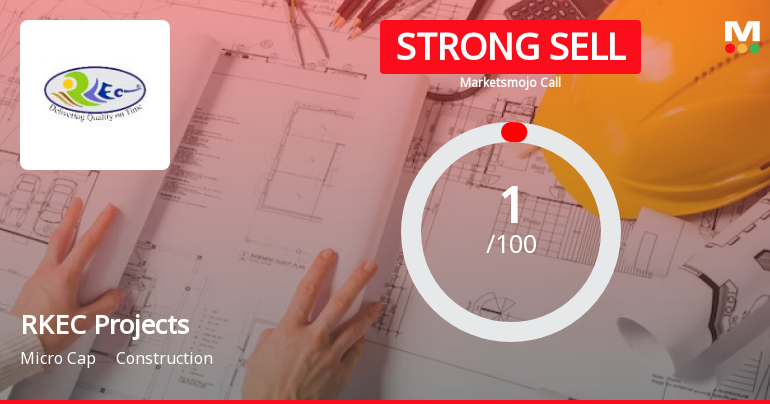 RKEC Projects Ltd is Rated Strong Sell