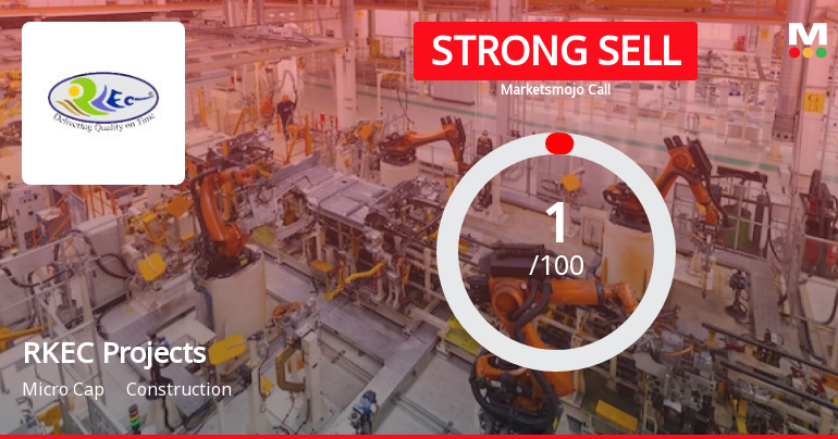 RKEC Projects Ltd is Rated Strong Sell