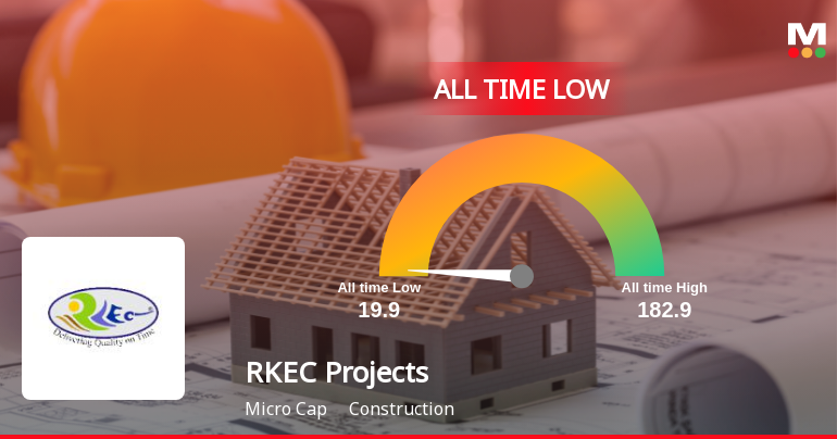 A 73.5% Year-to-Date Decline Pushes RKEC Projects Ltd to Its Weakest Level Ever