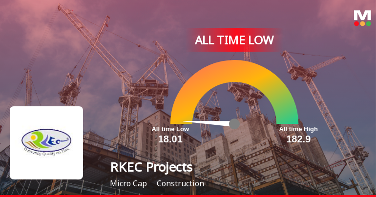 A 65.9% Year-to-Date Decline Pushes RKEC Projects Ltd to Its Weakest Level Ever