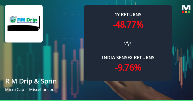 R M Drip & Sprinklers Systems Ltd Faces Technical Momentum Shift Amid Weak Returns