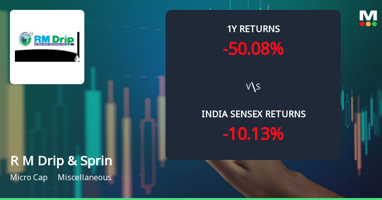 R M Drip & Sprinklers Systems Ltd Sees Mildly Bullish Technical Shift Amidst Challenging Returns