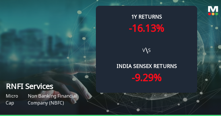 Golden Cross Forms in RNFI Services Ltd — On a Day the Stock Fell 3.17%. What the Mixed Signals Mean