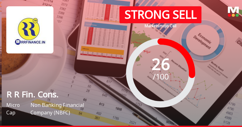 R R Financial Consultants Ltd Downgraded to Strong Sell Amid Weak Fundamentals and Bearish Technicals