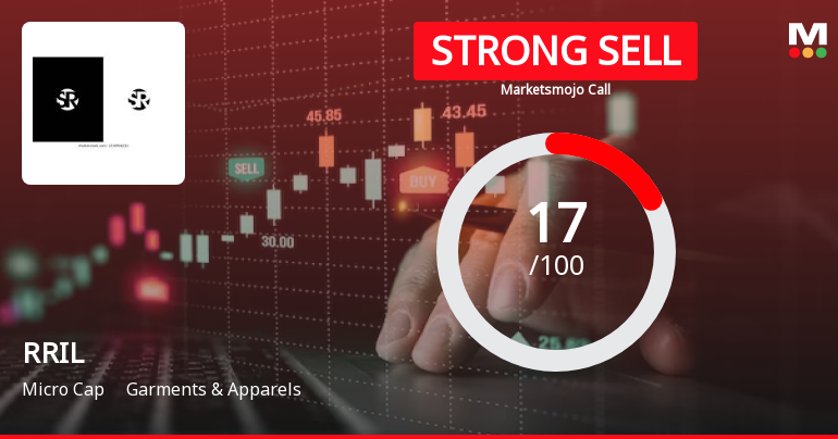 RRIL Ltd is Rated Strong Sell