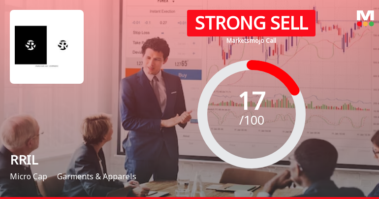 RRIL Ltd is Rated Strong Sell