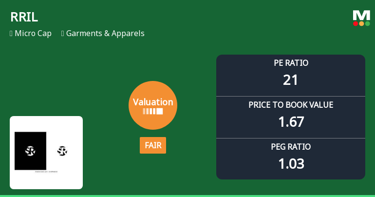 RRIL Ltd Valuation Shifts to Fair Amidst Continued Market Pressure