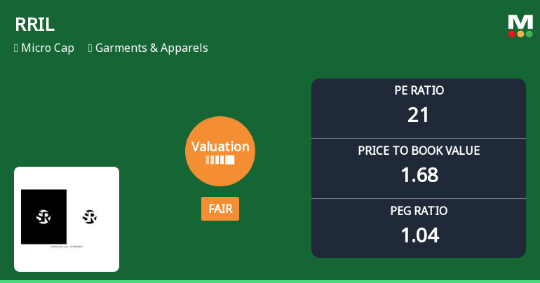 RRIL Ltd Valuation Shifts to Fair Amidst Weak Market Performance