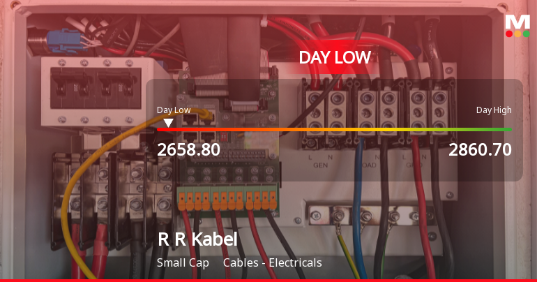 R R Kabel Ltd Hits Intraday Low Amid Price Pressure on 2 Sep 2026