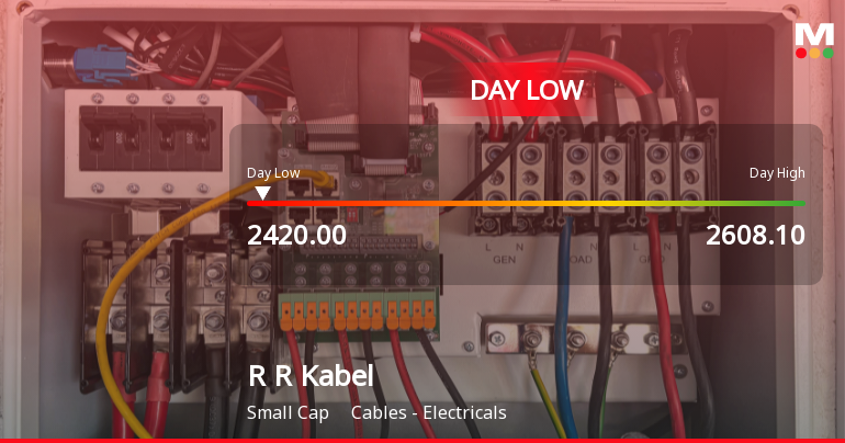 R R Kabel Ltd Hits Intraday Low Amid Price Pressure on 4 Sep 2026