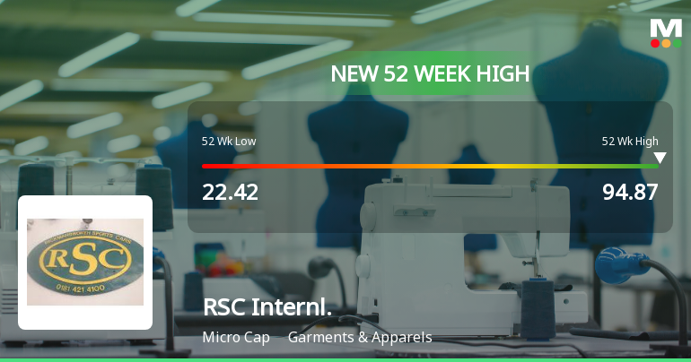 Broad-Based Technical Strength Lifts RSC International Ltd to 52-Week High of Rs 94.87