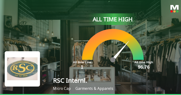 Strong Momentum Meets Stretched Valuations as RSC International Ltd Reaches All-Time High