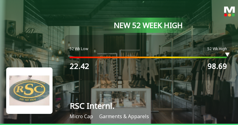 Broad-Based Technical Strength Lifts RSC International Ltd to 52-Week High of Rs 98.69