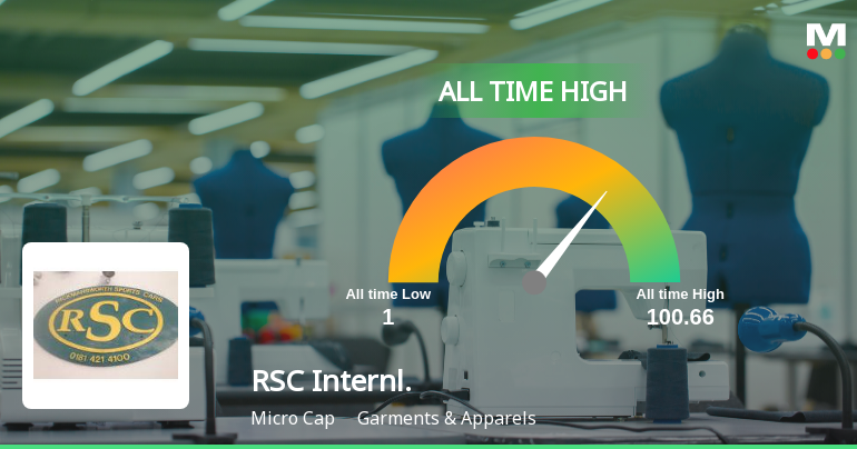 RSC International Ltd Hits All-Time High of Rs 100.66 as Momentum Builds Across Timeframes