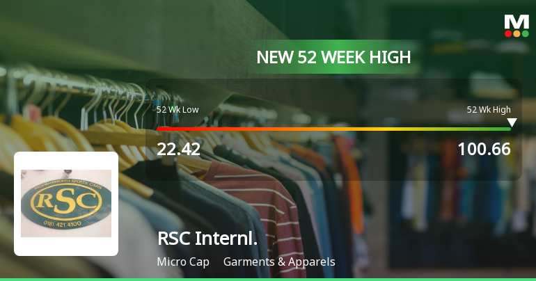 Broad-Based Technical Strength Lifts RSC International Ltd to 52-Week High of Rs 100.66