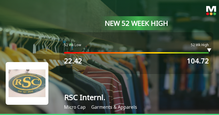 Broad-Based Technical Strength Lifts RSC International Ltd to 52-Week High of Rs 104.72