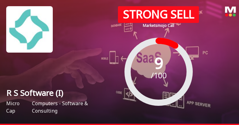 R S Software (India) Ltd is Rated Strong Sell