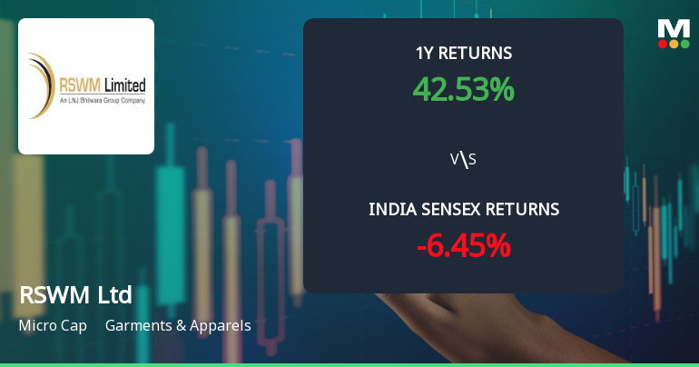 RSWM Ltd Technical Momentum Shifts Signal Bullish Outlook Amid Strong Returns