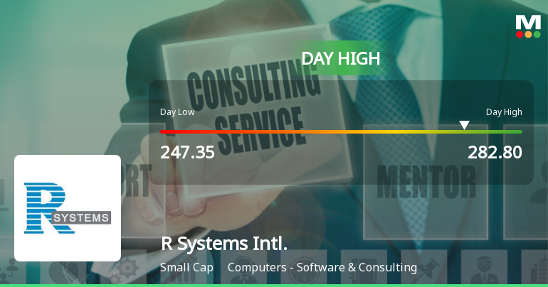 R Systems International Ltd Surges 17.93% to Day's High of Rs 279.75 — Outperforms Sector by 17.22 Percentage Points