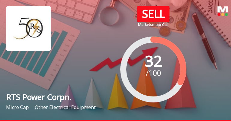 RTS Power Corporation Ltd is Rated Sell