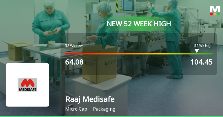 Broad-Based Technical Strength Lifts Raaj Medisafe India Ltd to 52-Week High of Rs 104.45