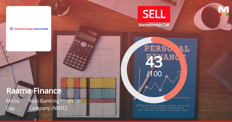 Raama Finance Ltd is Rated Sell