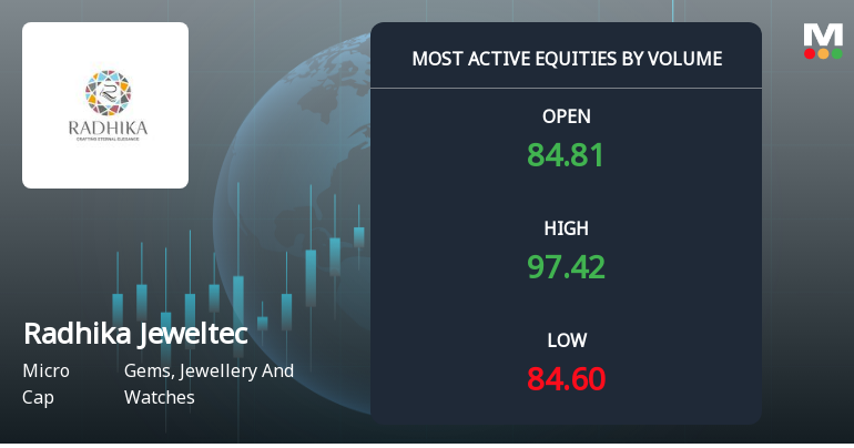 Radhika Jeweltech Ltd Surges on Exceptional Volume Amid Strong Market Interest
