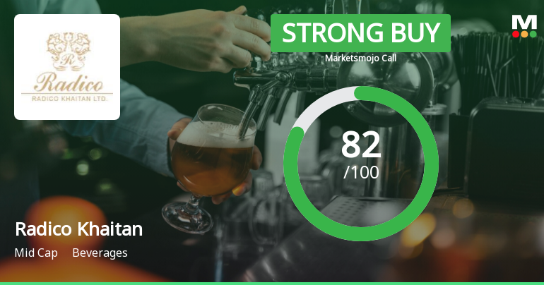 Radico Khaitan Ltd. is Rated Strong Buy