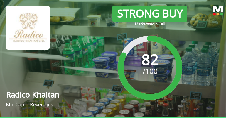 Radico Khaitan Ltd. Upgraded to Strong Buy on Robust Financials and Bullish Technicals