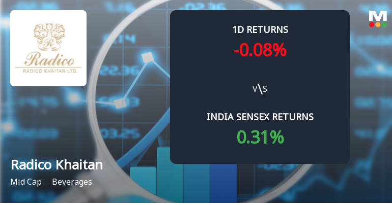 Radico Khaitan Ltd Sees Sharp Open Interest Surge Amidst Mixed Price Action
