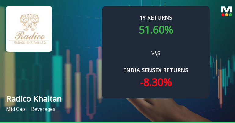Radico Khaitan Ltd. Technical Momentum Shifts Amid Mixed Market Signals